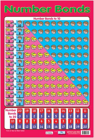 Number Bonds Educational Children s Chart Poster Buy Online