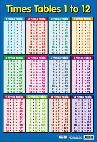 8 times table chart up to 100