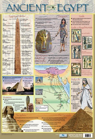 Ancient Egypt, Educational Children's Timeline and Map Poster - Buy Online