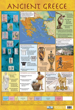 Ancient Greece, Educational Children's Timeline and Map Poster - Buy Online