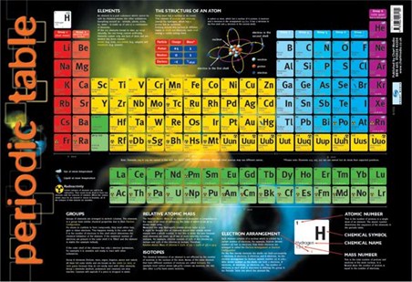 chart 10 6 table to Poster   Chart Online Table, Buy Periodic Educational