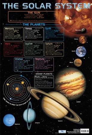 The Solar System, Educational Chart Poster - Buy Online