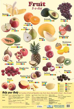 5 a Day Fruit, An Apple A Day!
