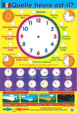 Quelle heure est-il? - How to tell the time in French