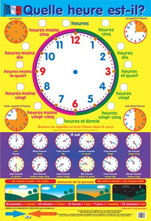 Quelle heure est-il?, How to tell the time in French 