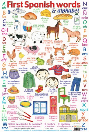 First Spanish Words, Learn The Alphabet Poster - Buy Online