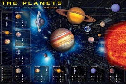 The Planets - Map of our Solar System